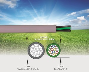 EcoFlex PUR comparison_bkgd